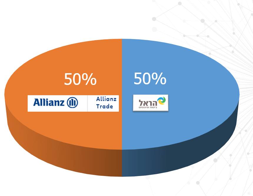 החברה בבעלות שווה של ALLIANZ TRADE מבטח האשראי הגדול בעולם מבית Allianz, וקבוצת הראל השקעות בביטוח ופיננסים מהגדולות בישראל